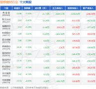 分析根基面各维度看